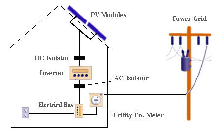 Photovoltaic Cell Diagram. Grid-connected photovoltaic